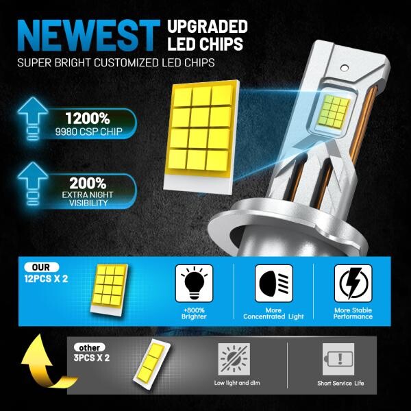 280 - 300 WATT LED Light. Free Fix - 2