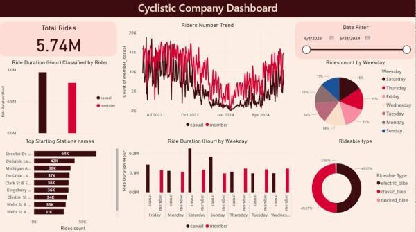 Data Analyst | Excel. PowerBI, Pyt - 5