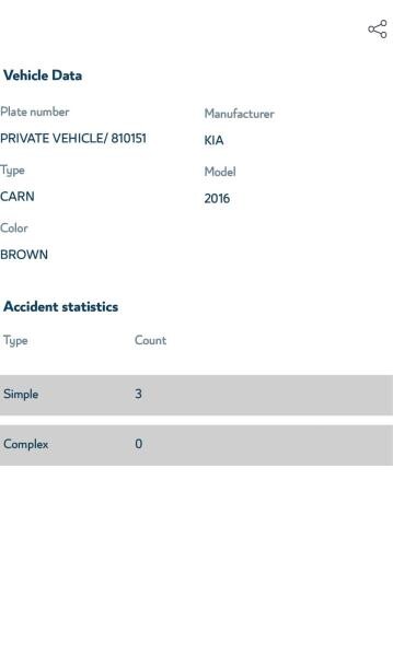 Kia Carnival 2016 Model (33043755) - 8