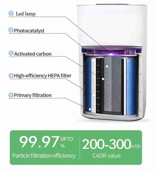 Portable HEPA WiFi Air Purifier - 2