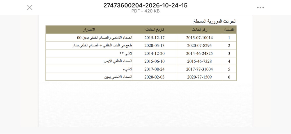 للبيع - 6