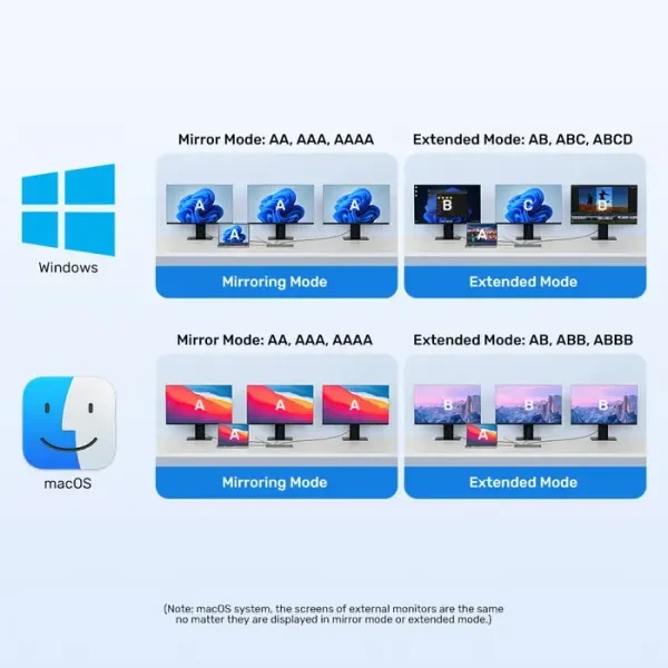 USB-C Triple 4K KVM Docking - 6