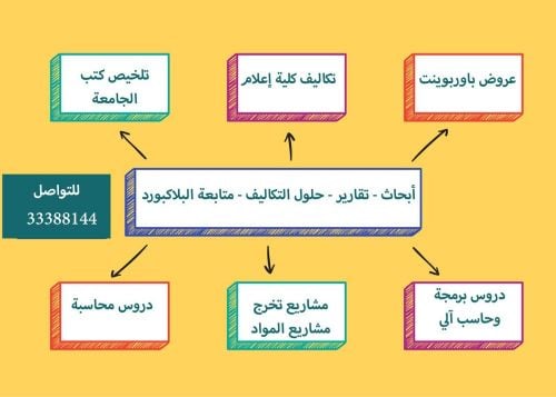 بحوث تفارير مشاريع واجبات