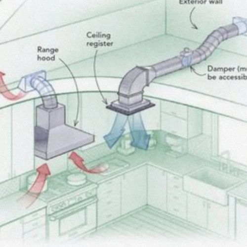 Hood (Chimneys) and Ducting work.