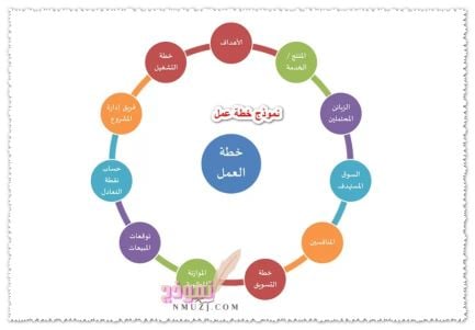 خطه عمل 