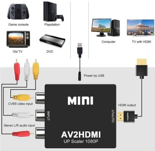 AV TO HDMI