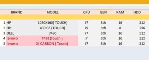 all model laptop available