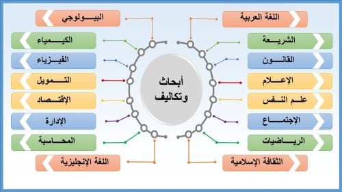 ابحاث وواجبات ومشاريع