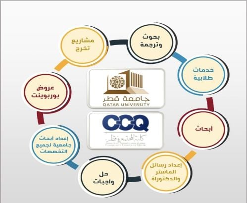 ابحاث جامعية،عروض تقديمية
