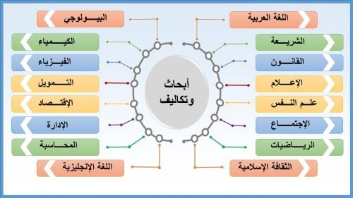 أبحاث ومشاريع وعروض البوربوينت