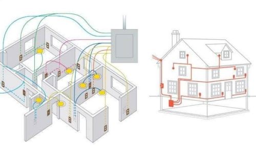 Electrial home wiring