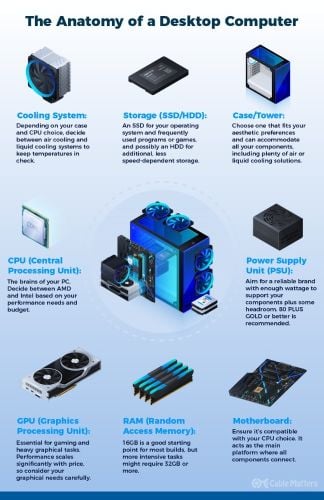 Building pc