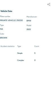 For Sale: BMW 745Li E66  2003