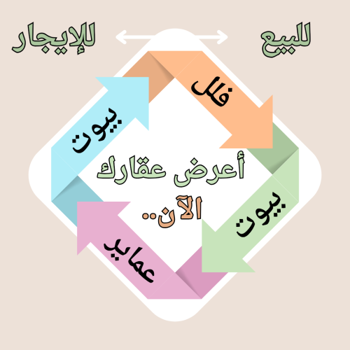 مطلوب عقارات للشراء