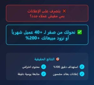 Digital Marketing-Real Results