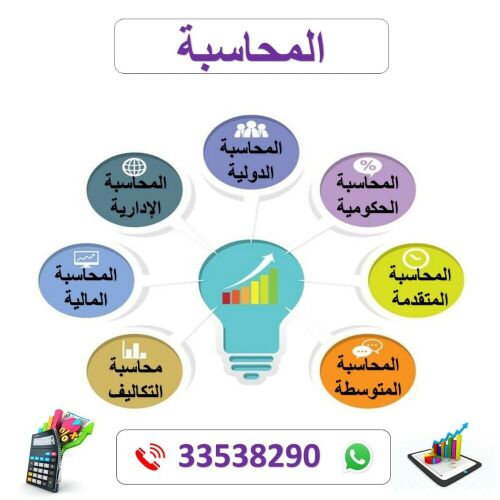 مواد المحاسبة