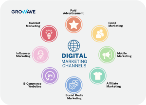 E-Commerce marketing expert Doha