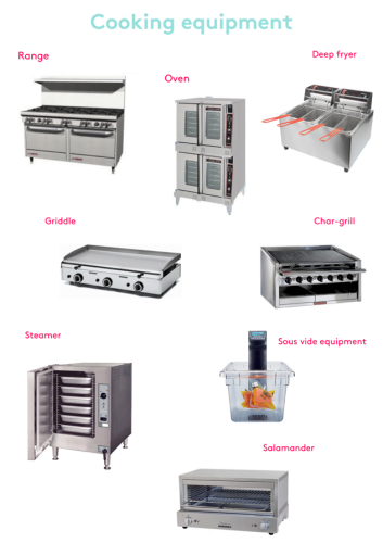 kitchen equipment maintenance
