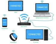 internet Issues solution 