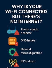 كاميرا مراقبة، واي فاي، شبكات