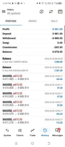 Forex Trading account management se