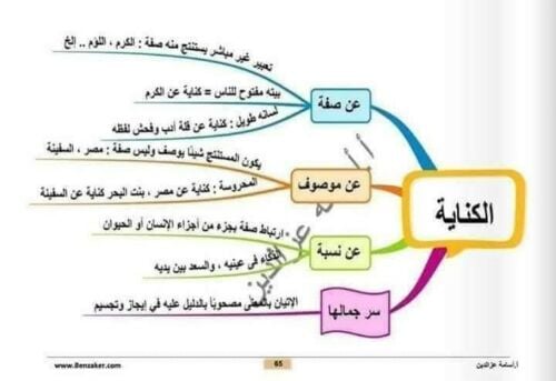 مدرس لغة عربية ثانوية عامة