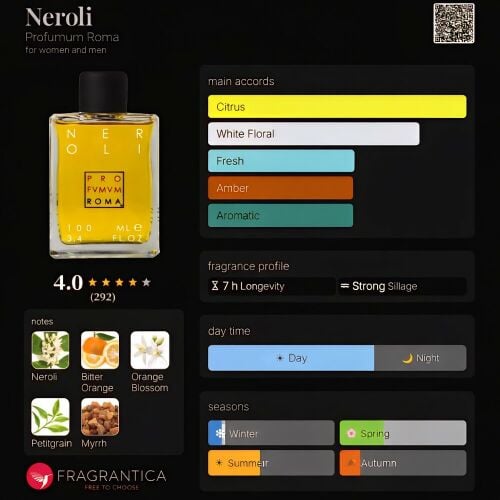 perfume neroli roma 1998