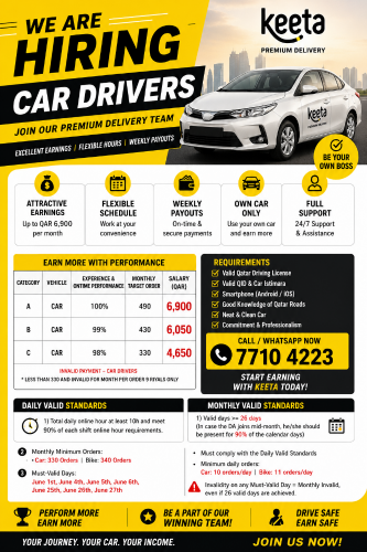 Hiring Car Driver with Own Car