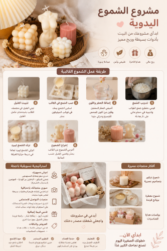 بيع مشروع صناعه الشمع