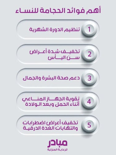 حجامه للنساء وقائيه وعلاجيه 