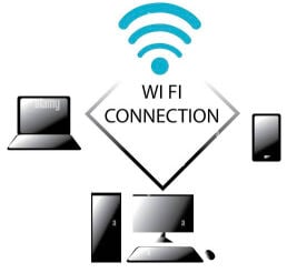 Wi-Fi Router Configuration,Cabling,