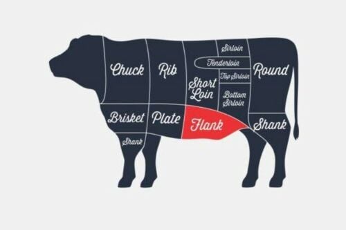 Pakistani Halal Beef Supplier
