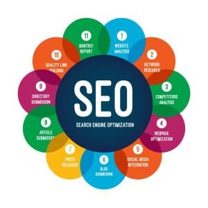 SEO & Digital Marketing in Qatar