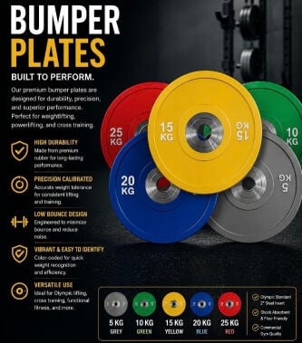 Premium Olympic Weight Plates 