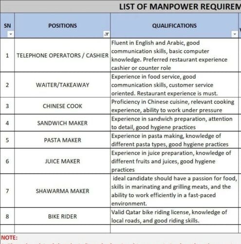 Job vacancy