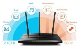 Router Configuration,Cabling.......