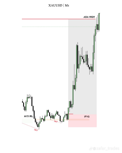 Professional Trading Library |