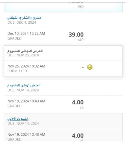 Qatar University research