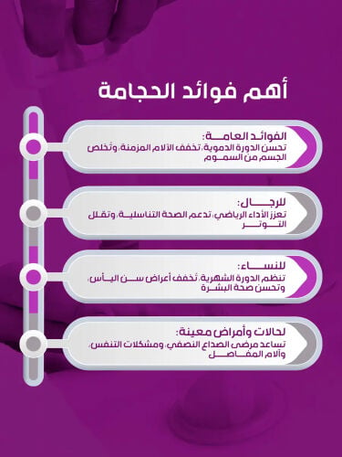 جلسات حجامه للرجال والنساء