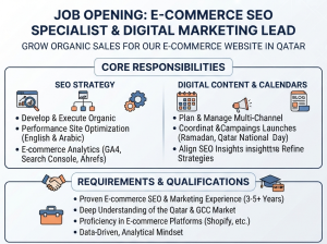 E-commerce SEO & Digital Specia