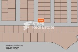 Corner Plot in Prime Lusail