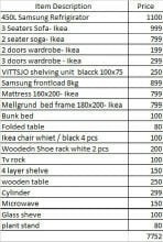 @used furnitures for sale
