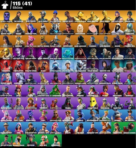 حساب فورت  سكلتون 