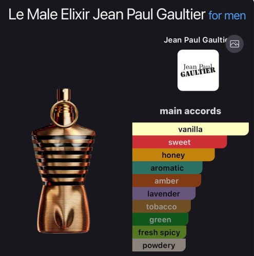 Fragrances 