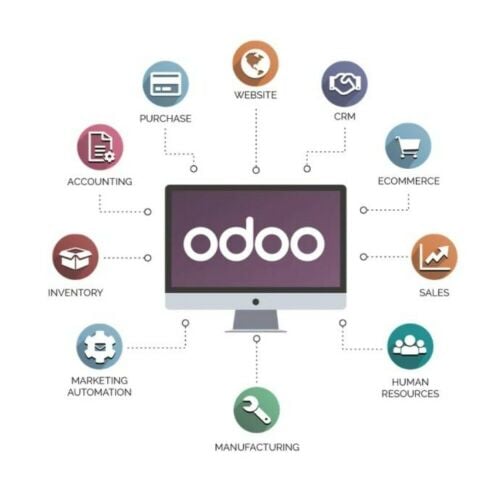 Erp & Pos System