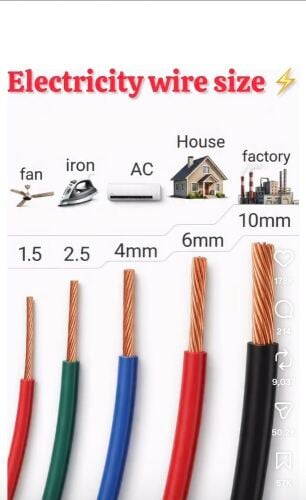 All types of electrical installatio