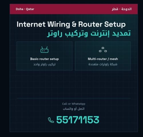 internet cabling and router configu