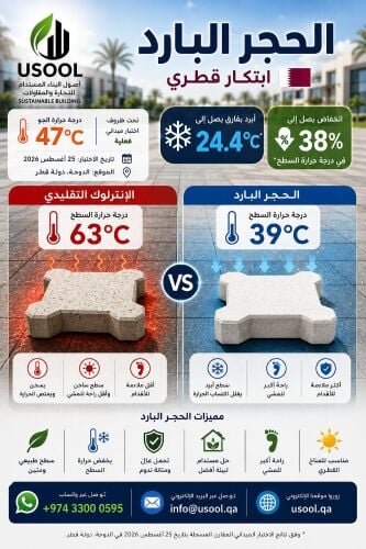 الحجر البارد