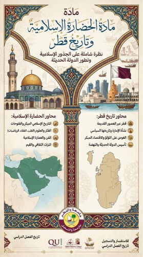 تاريخ قطر.