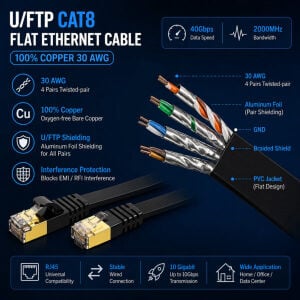 Cat8 High-Speed Ethernet Cable
